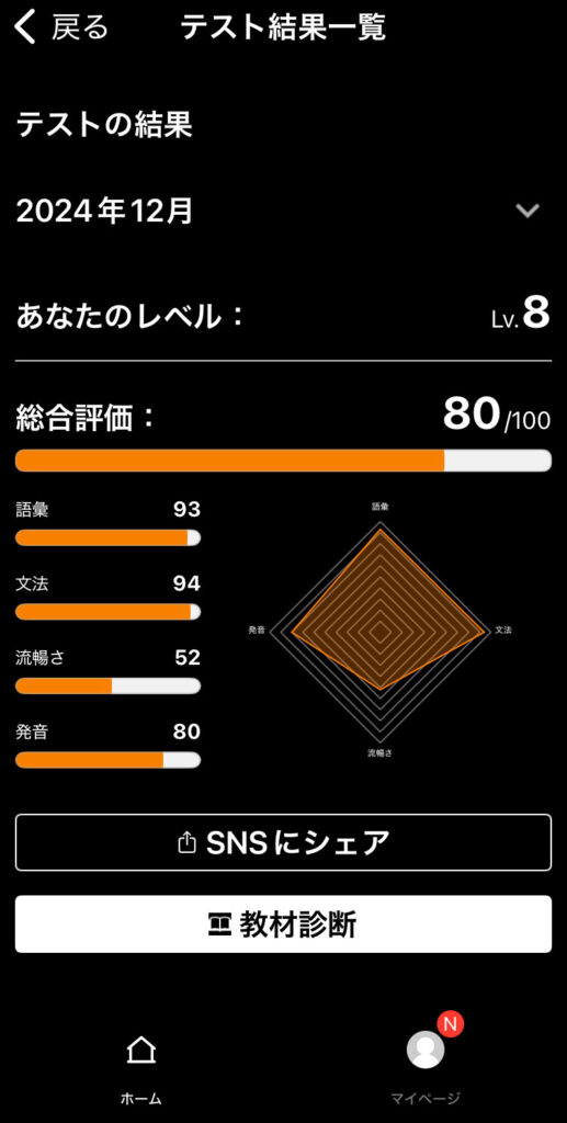 AIスピーキング試験の結果